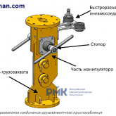 Российская Манипуляторная Компания 
