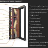 Конструкция и наполнение дверей