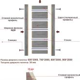 Схема Царговой двери