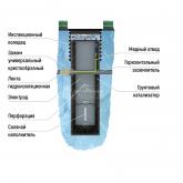 Активный соляной электрод "ПИТОН"
