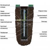 Активный соляной электрод "УДАВ"