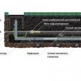 Активный соляной электрод "УДАВ"