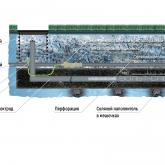 Активный соляной электрод "УДАВ"