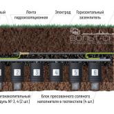 Необслуживаемый активный соляной электрод "10 Ом"