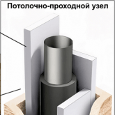 Огнезащита потолочно-проходного узла