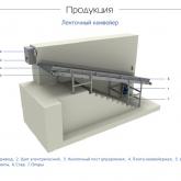 Конвеерный подъёмник