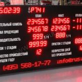 Промышленное табло производственных показателей 