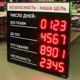 табло травматизма под заказ