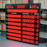 табло для плавания на 7 дорожек