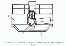 Схема потокообразователя УПНАЗ 3500