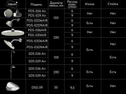 Сравнительная таблица душевых леек