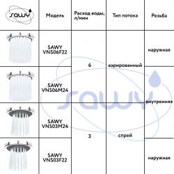 Сравнительная таблица насадок SAWY