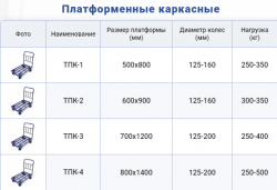 платформенные тележки каркасные