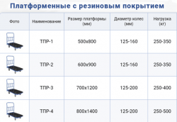 платформенные тележки с резиновым покрытием