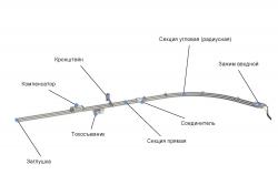 структура монотроллейного шинопровода