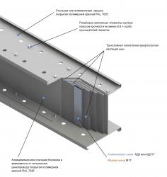 шинопровод магистральный переменного тока 1000-7500 А