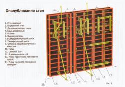 Опалубка стен СООП
