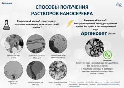 Качество наносеребра Аргенсепт