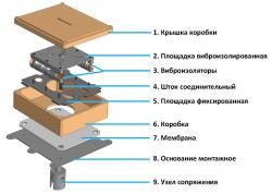 Базовая конструкция платформы ПМП-ВЗ -2401 в упрощенном виде