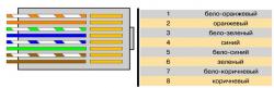Подключение проводов кабеля к разъему (вилке 8P8C(RJ-45)