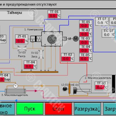 Контроллер Cooltech I 