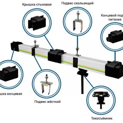 общий вид троллейного шинопровода
